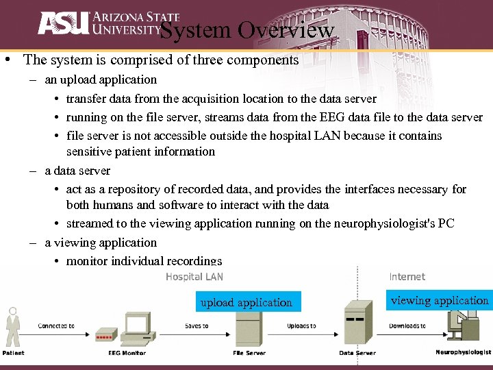 System Overview • The system is comprised of three components – an upload application