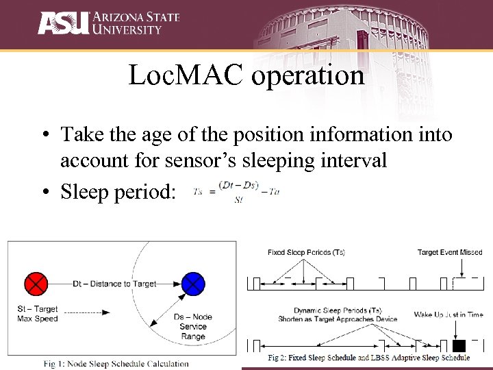 Loc. MAC operation • Take the age of the position information into account for