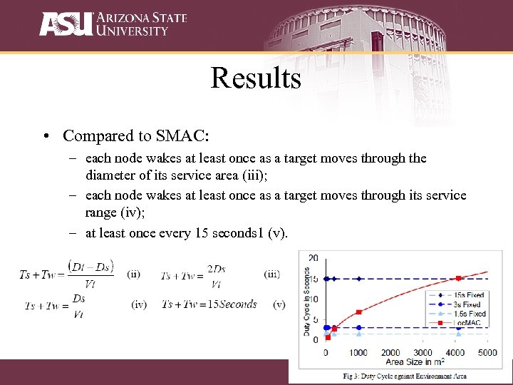 Results • Compared to SMAC: – each node wakes at least once as a