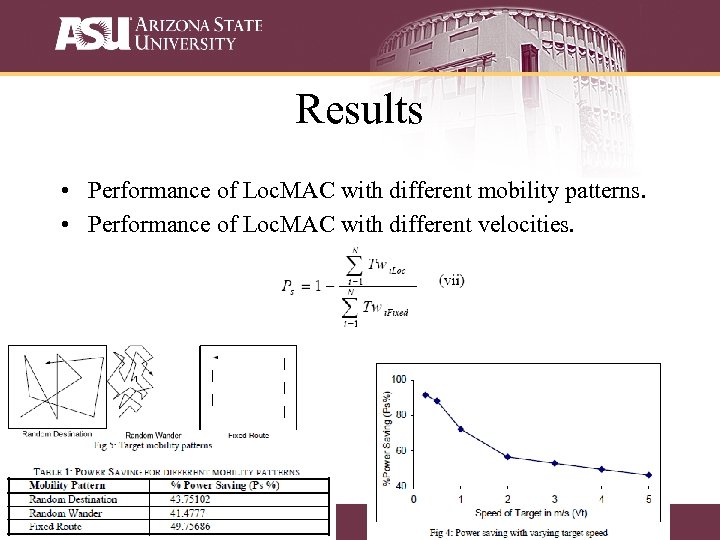 Results • Performance of Loc. MAC with different mobility patterns. • Performance of Loc.