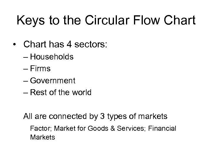 Keys to the Circular Flow Chart • Chart has 4 sectors: – Households –