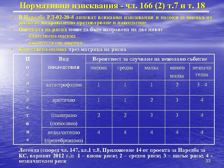 Нормативни изисквания - чл. 166 (2) т. 7 и т. 18 • В Наредба