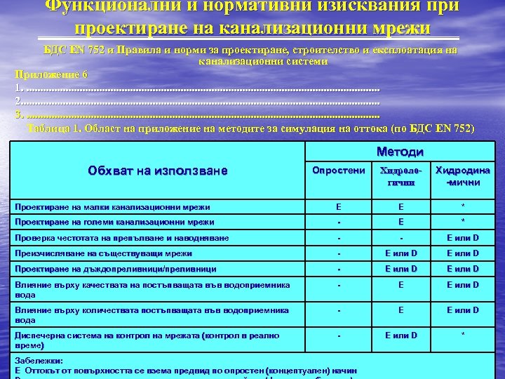Функционални и нормативни изисквания при проектиране на канализационни мрежи БДС EN 752 и Правила