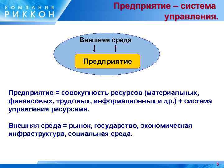 Предприятие – система управления. Внешняя среда Предприятие = совокупность ресурсов (материальных, финансовых, трудовых, информационных