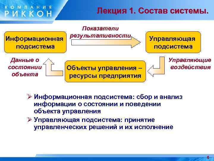 Лекция 1. Состав системы. Информационная подсистема Данные о состоянии объекта Показатели результативности Объекты управления