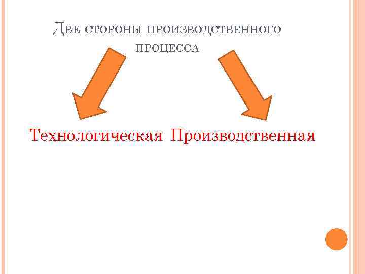 ДВЕ СТОРОНЫ ПРОИЗВОДСТВЕННОГО ПРОЦЕССА Технологическая Производственная 