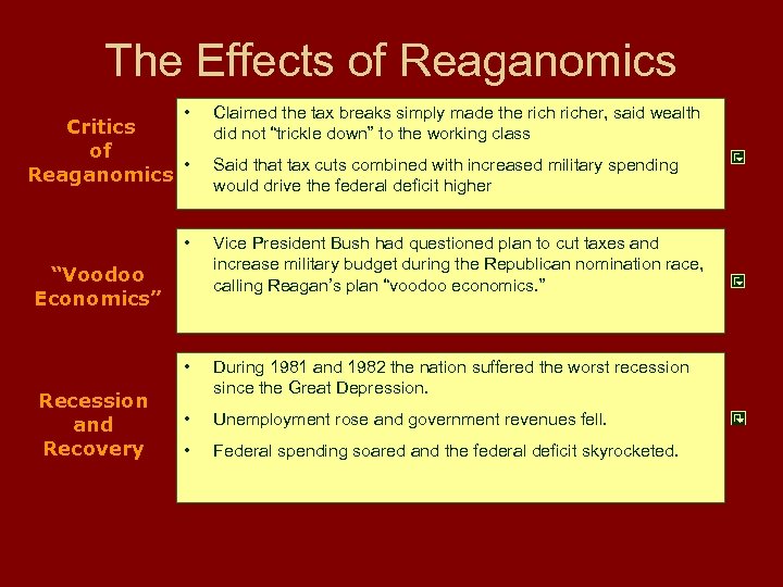 The Effects of Reaganomics • Critics of • Reaganomics Claimed the tax breaks simply