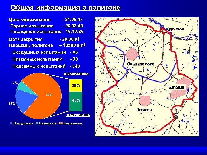 Общая информация о полигоне Дата образования - 21. 08. 47 Первое испытание - 29.