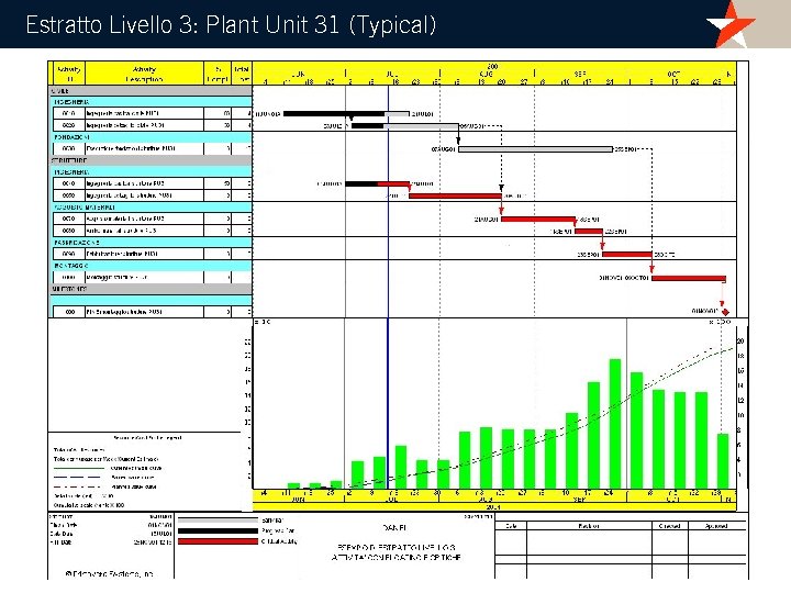 Estratto Livello 3: Plant Unit 31 (Typical) 