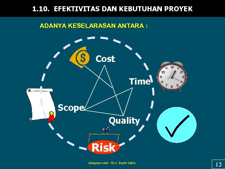 1. 10. EFEKTIVITAS DAN KEBUTUHAN PROYEK ADANYA KESELARASAN ANTARA : Cost Time Scope Quality