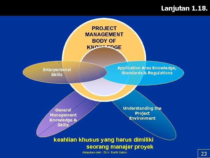 Lanjutan 1. 18. PROJECT MANAGEMENT BODY OF KNOWLEDGE Interpersonal Skills General Management Knowledge &