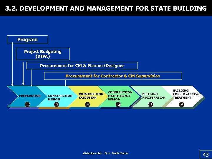 3. 2. DEVELOPMENT AND MANAGEMENT FOR STATE BUILDING Program Project Budgeting (DIPA) Procurement for
