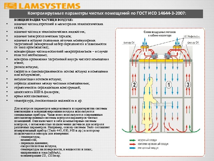 Контролируемые параметры чистых помещений по ГОСТ ИСО 14644 -3 -2007: КОНЦЕНТРАЦИЯ ЧАСТИЦ В ВОЗДУХЕ: