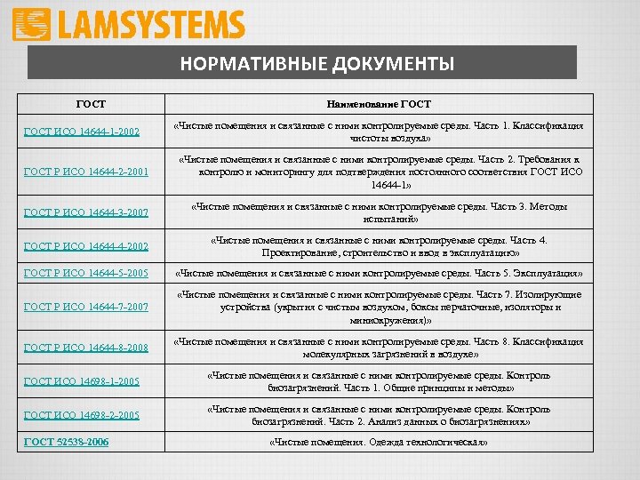 Понятие помещения. Классификация чистых помещений. Чистые помещения нормативная документация. Контроль допуска в «чистые помещения» должен. Нормативные акты ГОСТ 2001.