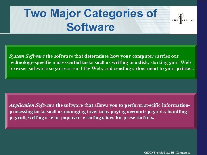 Two Major Categories of Software System Software the software that determines how your computer