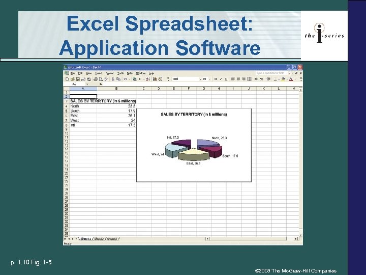 Excel Spreadsheet: Application Software p. 1. 10 Fig. 1 -5 © 2003 The Mc.