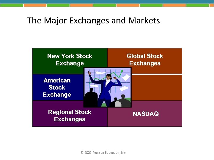 The Major Exchanges and Markets New York Stock Exchange Global Stock Exchanges American Stock