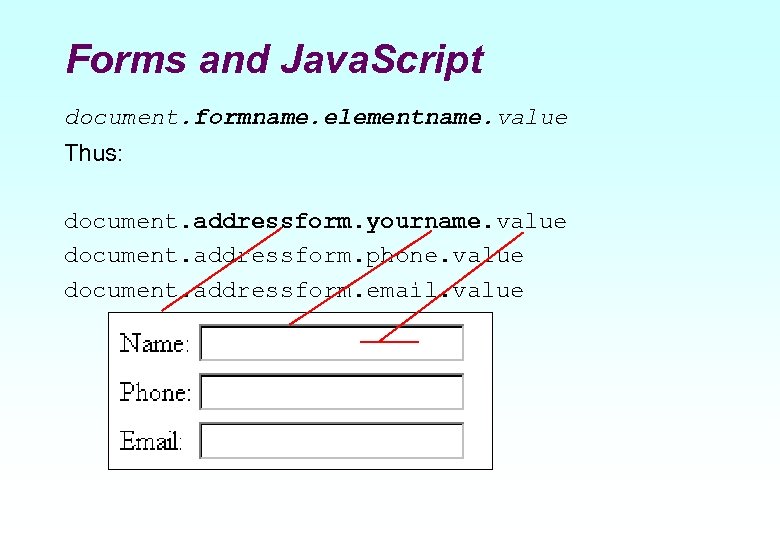 Forms and Java. Script document. formname. elementname. value Thus: document. addressform. yourname. value document.