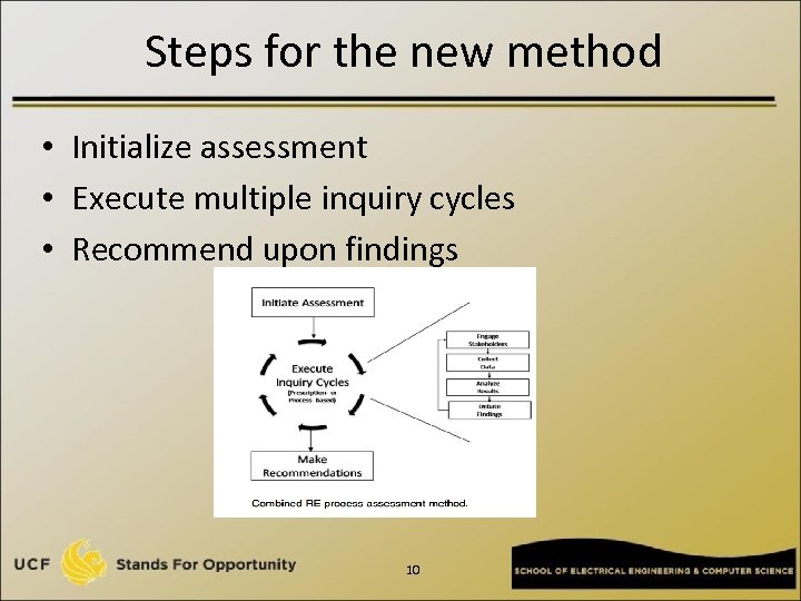Steps for the new method • Initialize assessment • Execute multiple inquiry cycles •