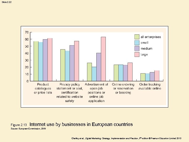 Slide 2. 22 Figure 2. 13 Internet use by businesses in European countries Source: