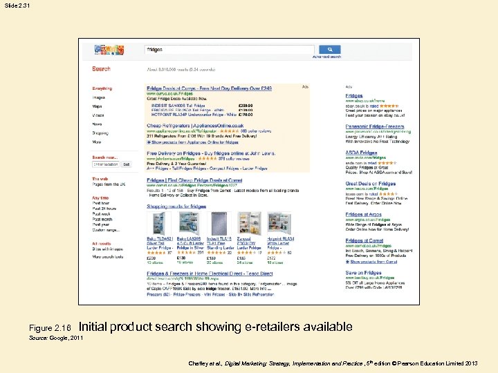 Slide 2. 31 Figure 2. 16 Initial product search showing e-retailers available Source: Google,