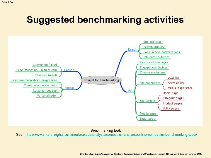 Slide 2. 36 Suggested benchmarking activities Benchmarking tools: See: http: //www. smartinsights. com/marketplace-analysis/competitor-analysis/online-competitor-benchmarking-tools/ Chaffey