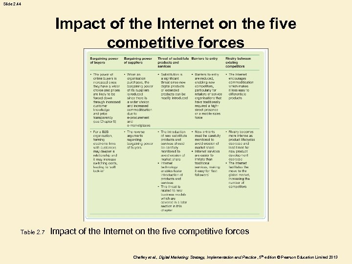 Slide 2. 44 Impact of the Internet on the five competitive forces Table 2.