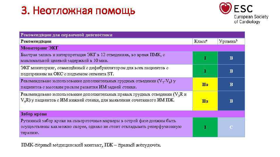 3. Неотложная помощь Рекомендации для первичной диагностики Рекомендации Мониторинг ЭКГ Быстрая запись и интерпретация