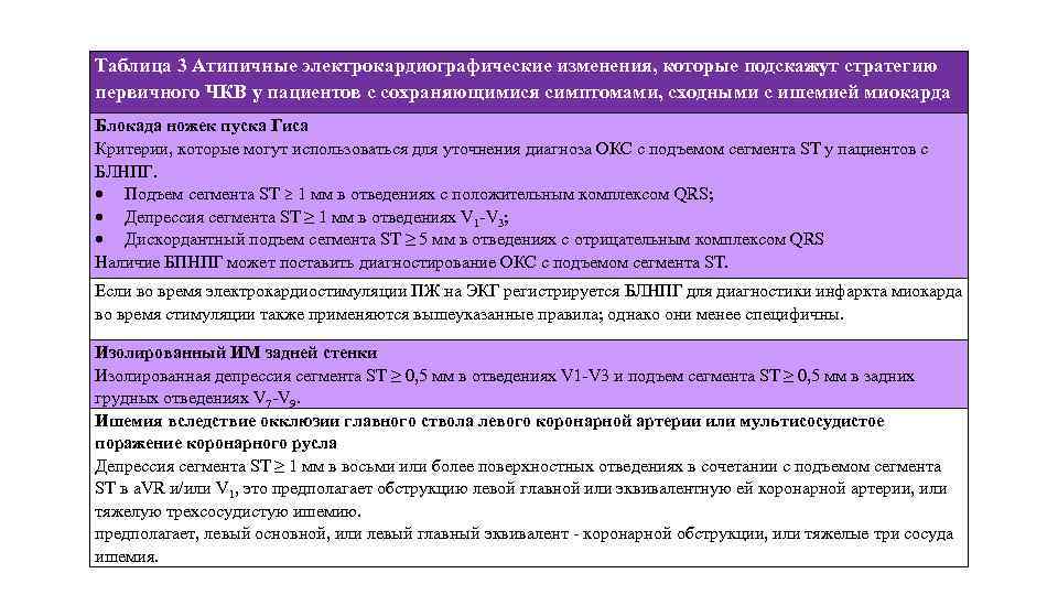 Таблица 3 Атипичные электрокардиографические изменения, которые подскажут стратегию первичного ЧКВ у пациентов с сохраняющимися