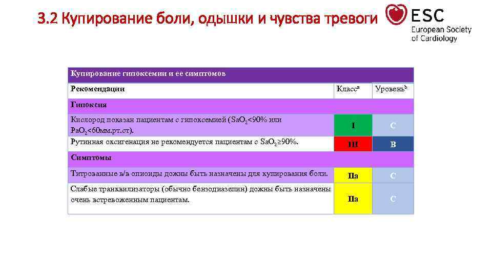 3. 2 Купирование боли, одышки и чувства тревоги Купирование гипоксемии и ее симптомов Рекомендации