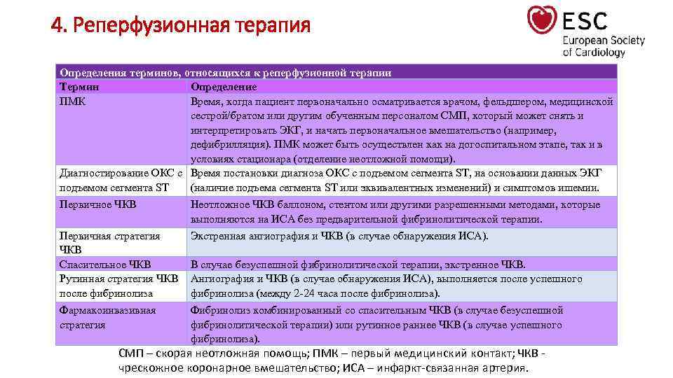 4. Реперфузионная терапия Определения терминов, относящихся к реперфузионной терапии Термин Определение ПМК Время, когда