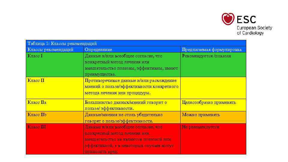 Таблица 1: Классы рекомендаций Определение Предлагаемая формулировка Класс I Данные и/или всеобщее согласие, что