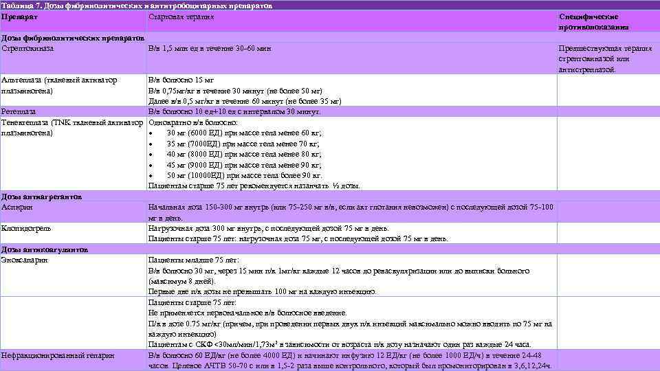 Таблица 7. Дозы фибринолитических и антитробоцитарных препаратов Препарат Стартовая терапия Дозы фибринолитических препаратов Стрептокиназа