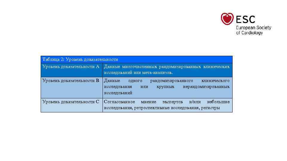 Таблица 2: Уровень доказательности А Данные многочисленных рандомизированных клинических исследований или мета-анализов. Уровень доказательности