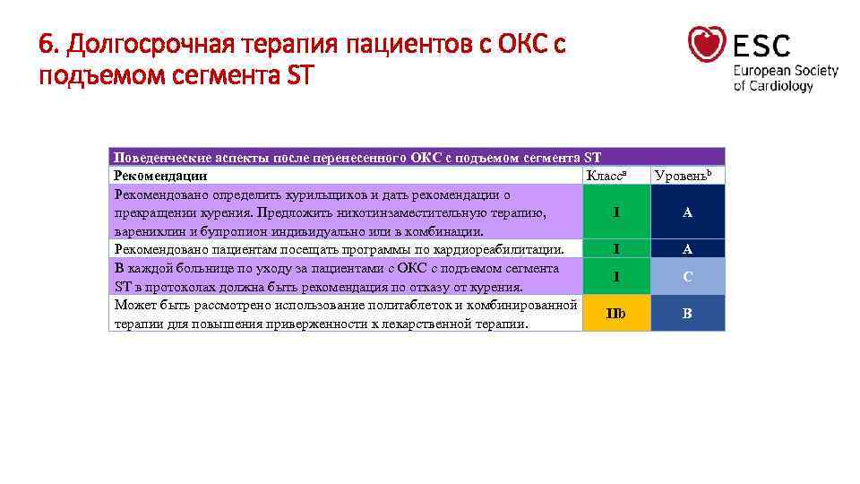 6. Долгосрочная терапия пациентов с ОКС с подъемом сегмента ST Поведенческие аспекты после перенесенного