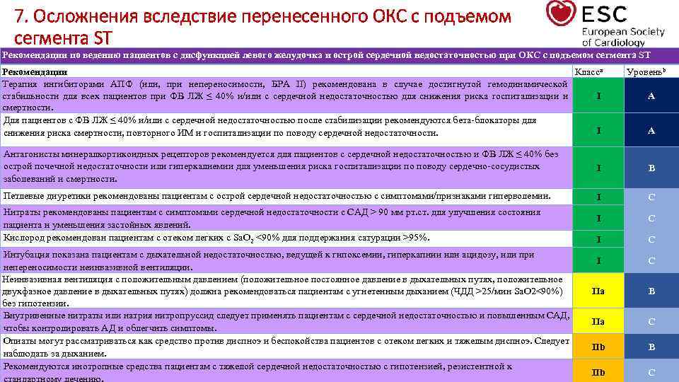 Тест острая сердечная недостаточность с ответами. Рекомендации для пациентов при Окс. Осложнения Окс с подъемом сегмента. Рекомендации по ведению больных с Окс. Опросники для пациентов с сердечной недостаточностью.