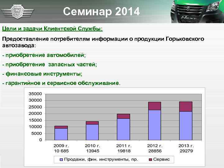 Семинар 2014 Цели и задачи Клиентской Службы: Предоставление потребителям информации о продукции Горьковского автозавода: