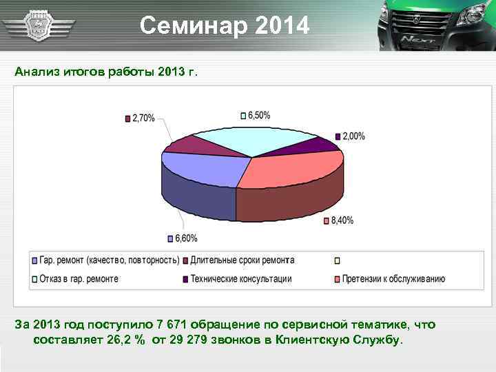 Семинар 2014 Анализ итогов работы 2013 г. За 2013 год поступило 7 671 обращение