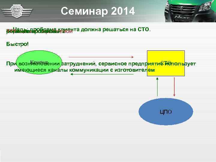 Семинар 2014 Цель: проблемы ? ? ? решение проблема – 2 обращение с проблемой