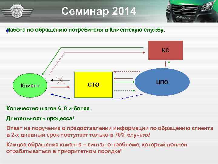 Обращения потребителей