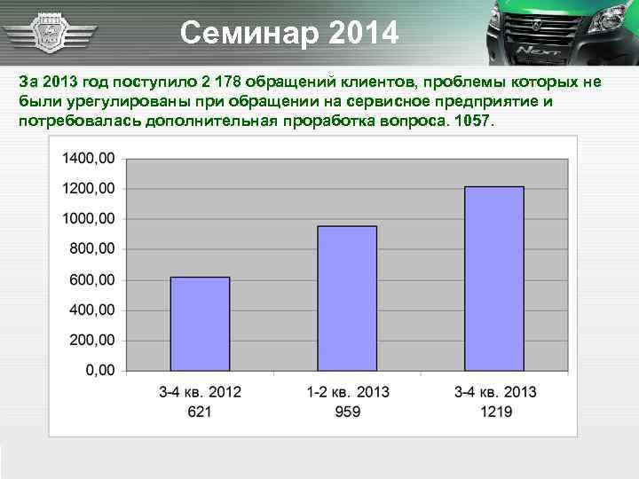 Семинар 2014 За 2013 год поступило 2 178 обращений клиентов, проблемы которых не были