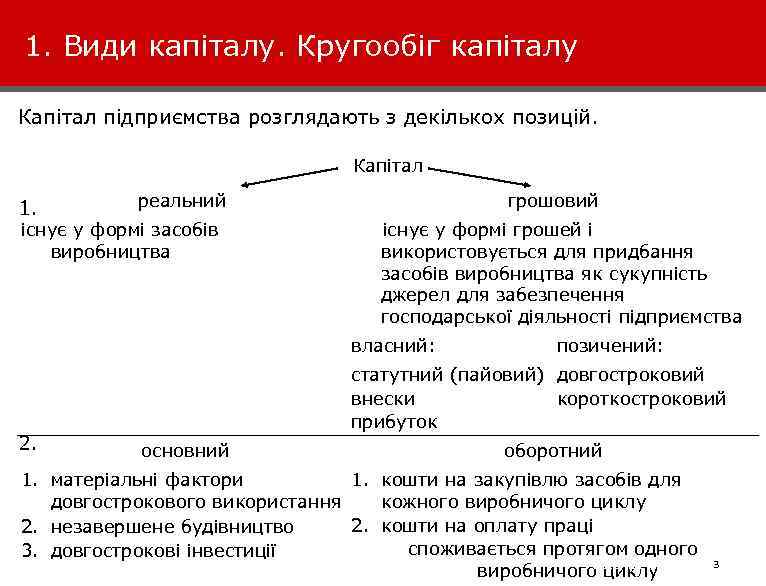 1. Види капіталу. Кругообіг капіталу Капітал підприємства розглядають з декількох позицій. Капітал 1. реальний
