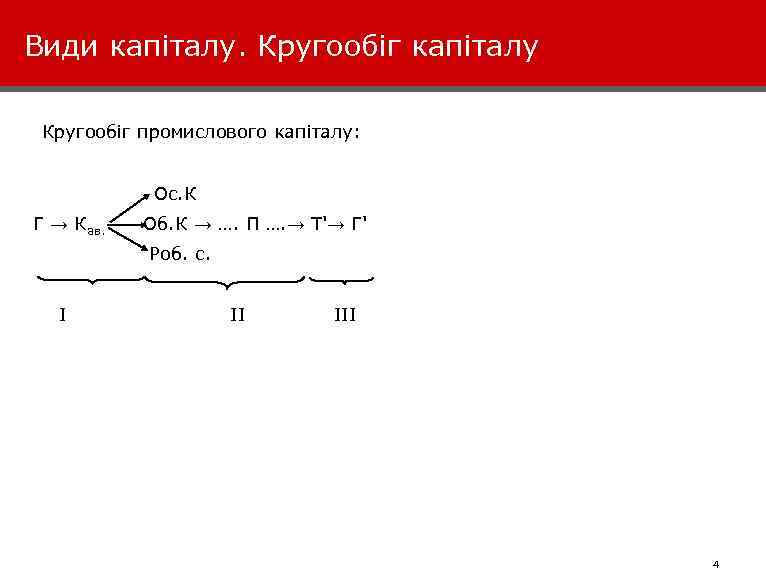 Види капіталу. Кругообіг капіталу Кругообіг промислового капіталу: Ос. К Г → Кав. Об. К