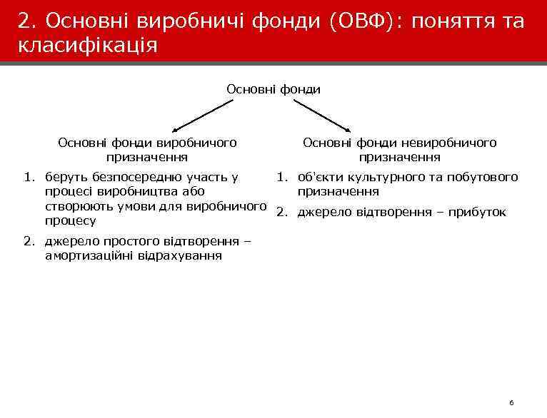 2. Основні виробничі фонди (ОВФ): поняття та класифікація Основні фонди виробничого призначення Основні фонди