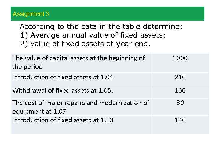 Assignment 3 According to the data in the table determine: 1) Average annual value