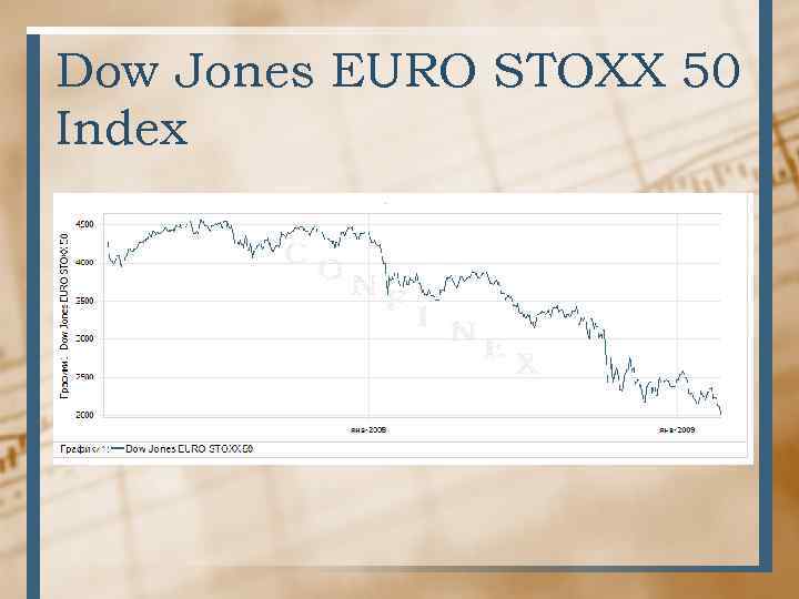 Dow Jones EURO STOXX 50 Index 