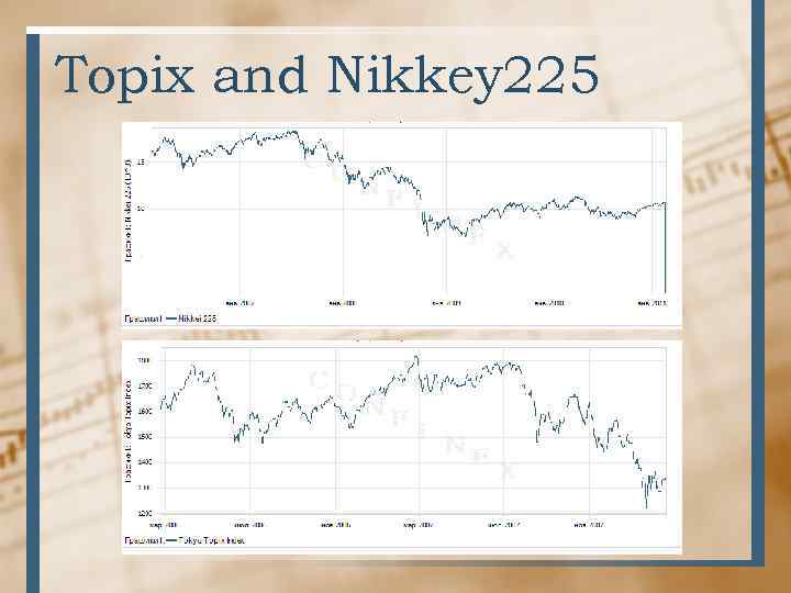 Topix and Nikkey 225 