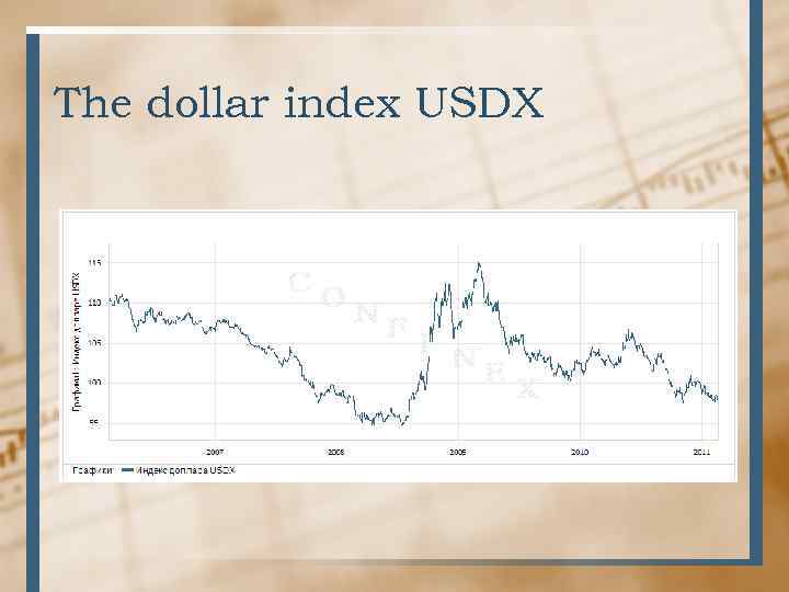 The dollar index USDX 