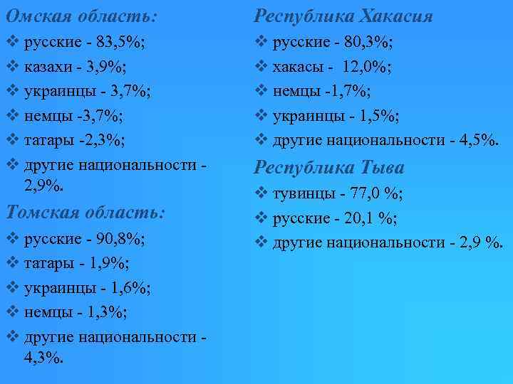Омская область: Республика Хакасия v русские - 83, 5%; v казахи - 3, 9%;