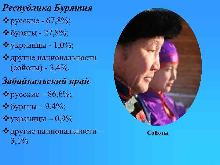 Республика Бурятия v русские - 67, 8%; v буряты - 27, 8%; v украинцы